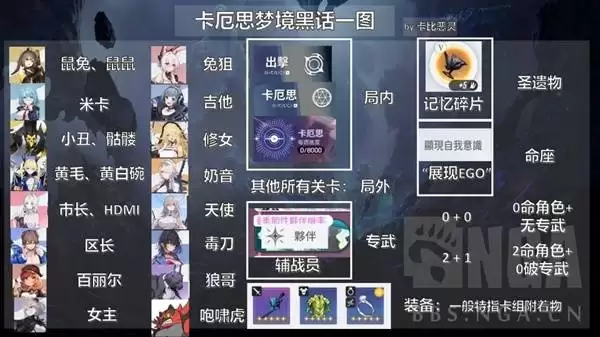 《卡厄思梦境》黑话术语及角色简称分享