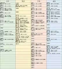 无悔华夏怎样获取姜尚好感度
