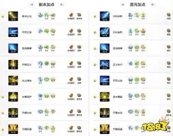 命运方舟圣骑士祝福光环炼金该如何选