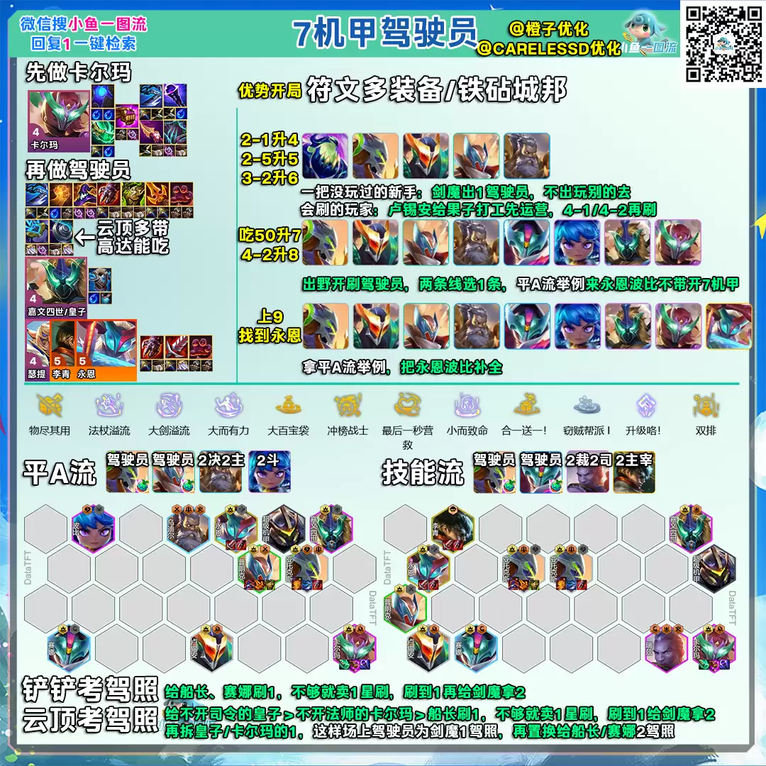 云顶之弈s15恭喜发财7机甲驾驶员阵容攻略