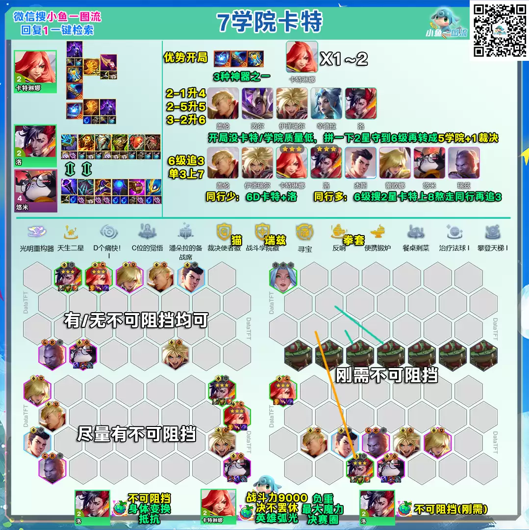 云顶之弈s15恭喜发财：七学院卡特琳娜阵容推荐