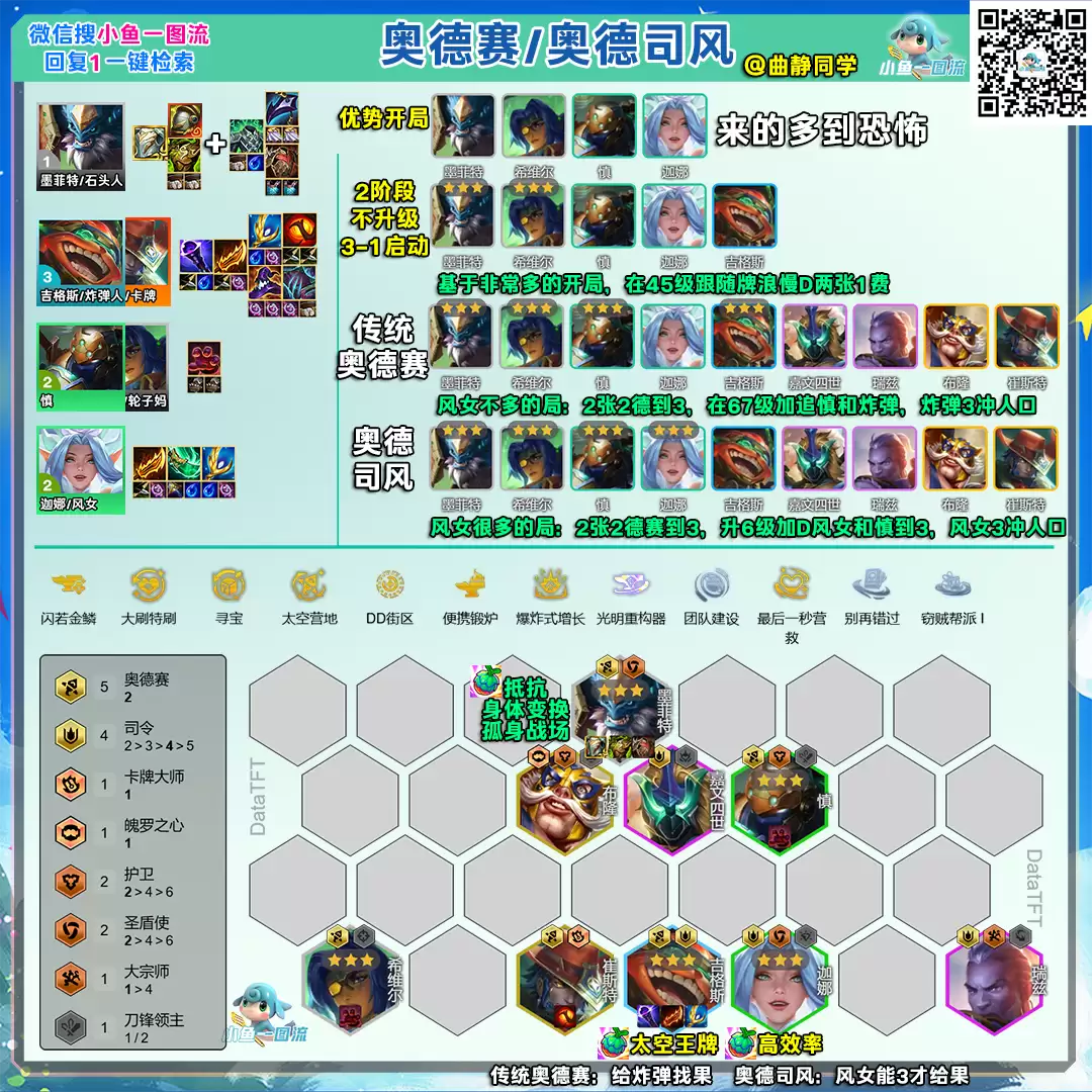 s15云顶之弈恭喜发财奥德赛司令阵容推荐
