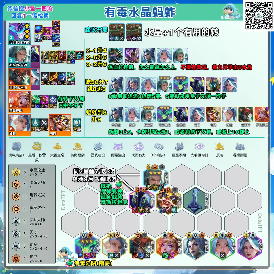 云顶之弈s15恭喜发财模式：有毒水晶玛尔扎哈阵容推荐