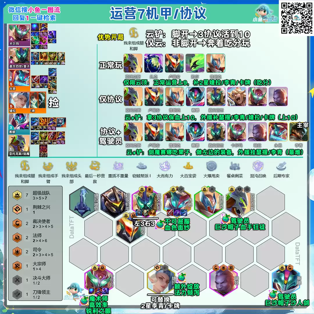 云顶之弈S15恭喜发财模式机甲协议阵容推荐