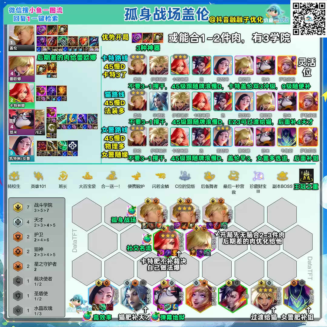 云顶之弈S15恭喜发财模式孤身盖伦阵容推荐