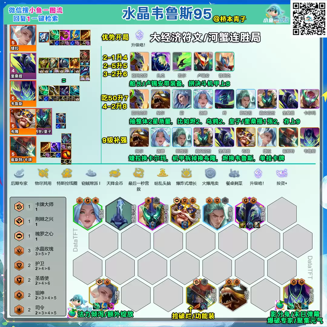 云顶之弈s15恭喜发财水晶韦鲁斯95阵容攻略