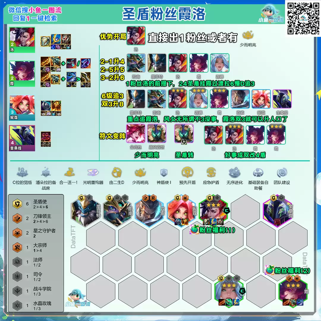 云顶之弈S15恭喜发财模式粉丝霞洛阵容攻略推荐