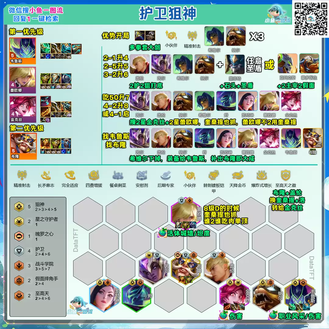 S15云顶之弈恭喜发财模式：护卫狙神阵容玩法推荐