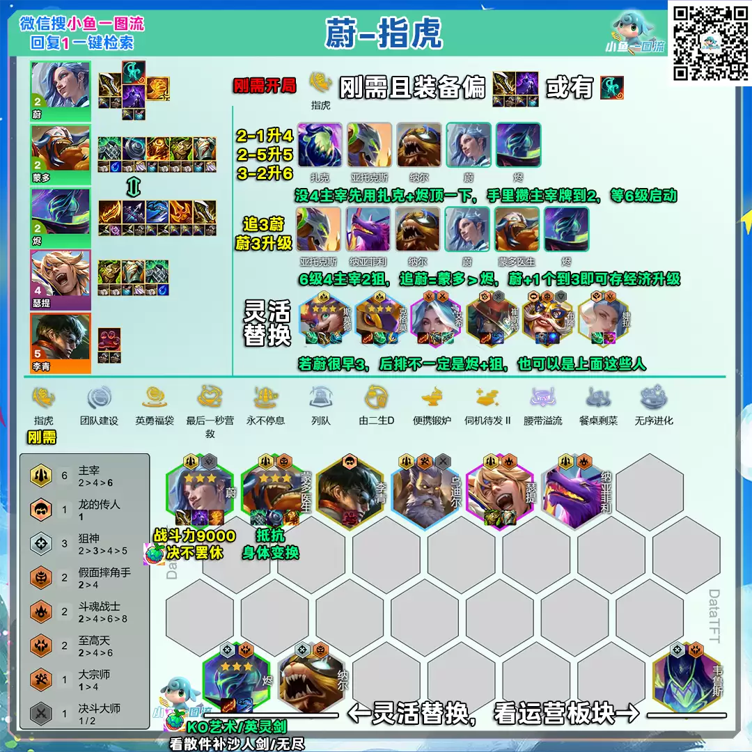 云顶之弈S15恭喜发财模式指虎蔚阵容推荐