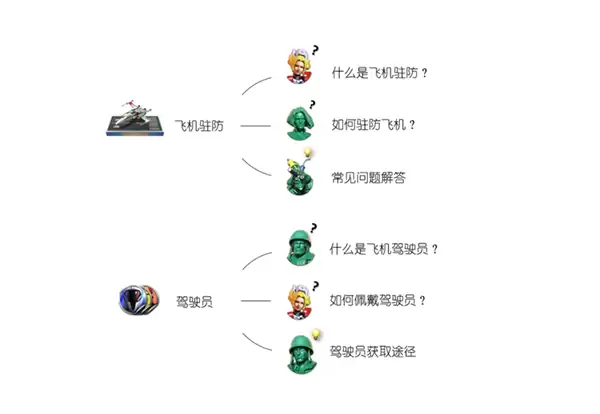 兵人大战飞机驻防与驾驶员解析