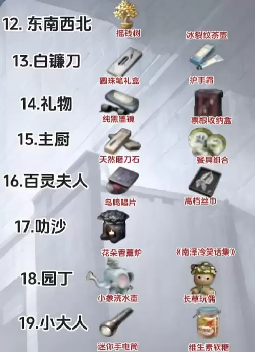 夜幕之下角色好感度怎么提升-角色好感度送礼攻略 夜幕之下角色好感度怎么提升-角色好感度送礼攻略