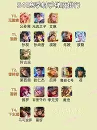 王者荣耀s41赛季最强射手是什么