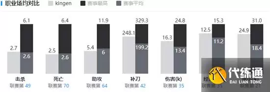英雄联盟Kingen个人资料最详细