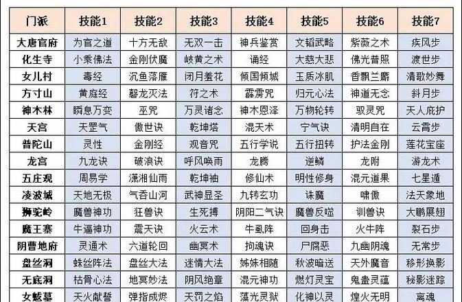 梦幻坐骑提升攻略技能全解析(从零到专家,掌握梦幻坐骑提升攻略的关键技巧)-第1张图片- 梦幻坐骑提升攻略技能全解析(从零到专家,掌握梦幻坐骑提升攻略的关键技巧)-第1张图片-