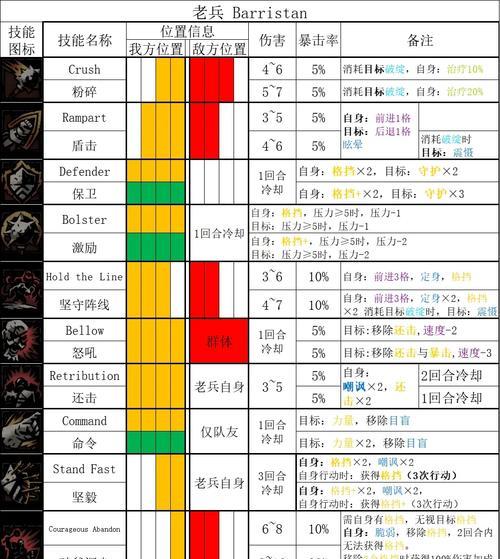 《暗黑2装备技能触发攻略》(探索装备技能的无限潜力,打造超强角色)-第1张图片- 《暗黑2装备技能触发攻略》(探索装备技能的无限潜力,打造超强角色)-第1张图片-