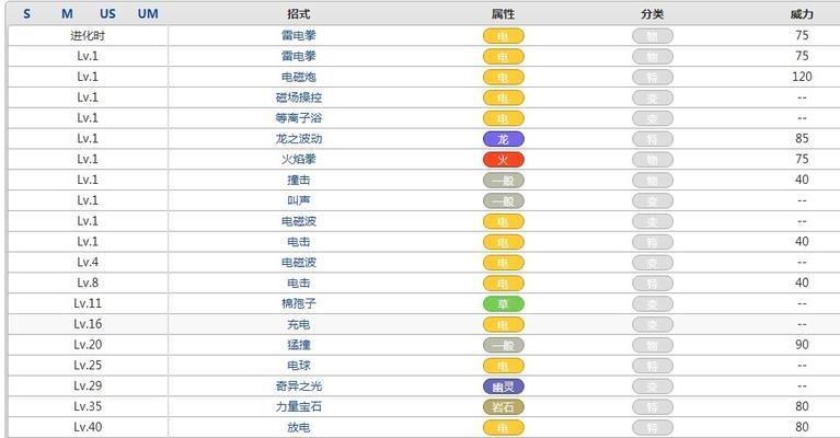 《探索世界系技能加点攻略》(从零开始打造强力角色,助你在游戏世界中脱颖而出!)-第2张图片- 《探索世界系技能加点攻略》(从零开始打造强力角色,助你在游戏世界中脱颖而出!)-第2张图片-