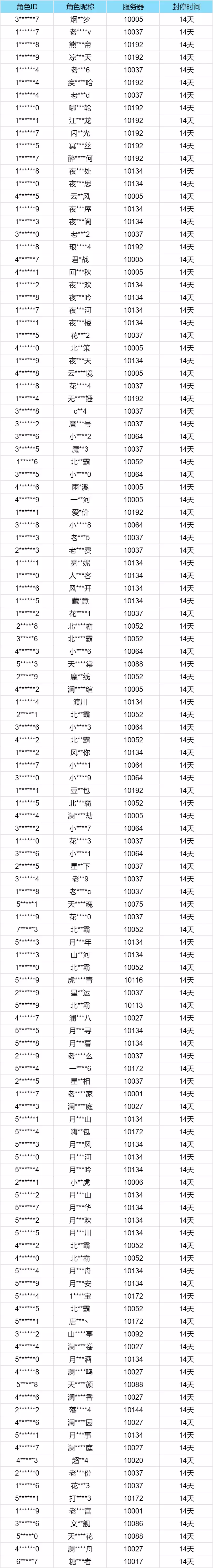 封禁公告丨违规使用第三方工具处理说明6月