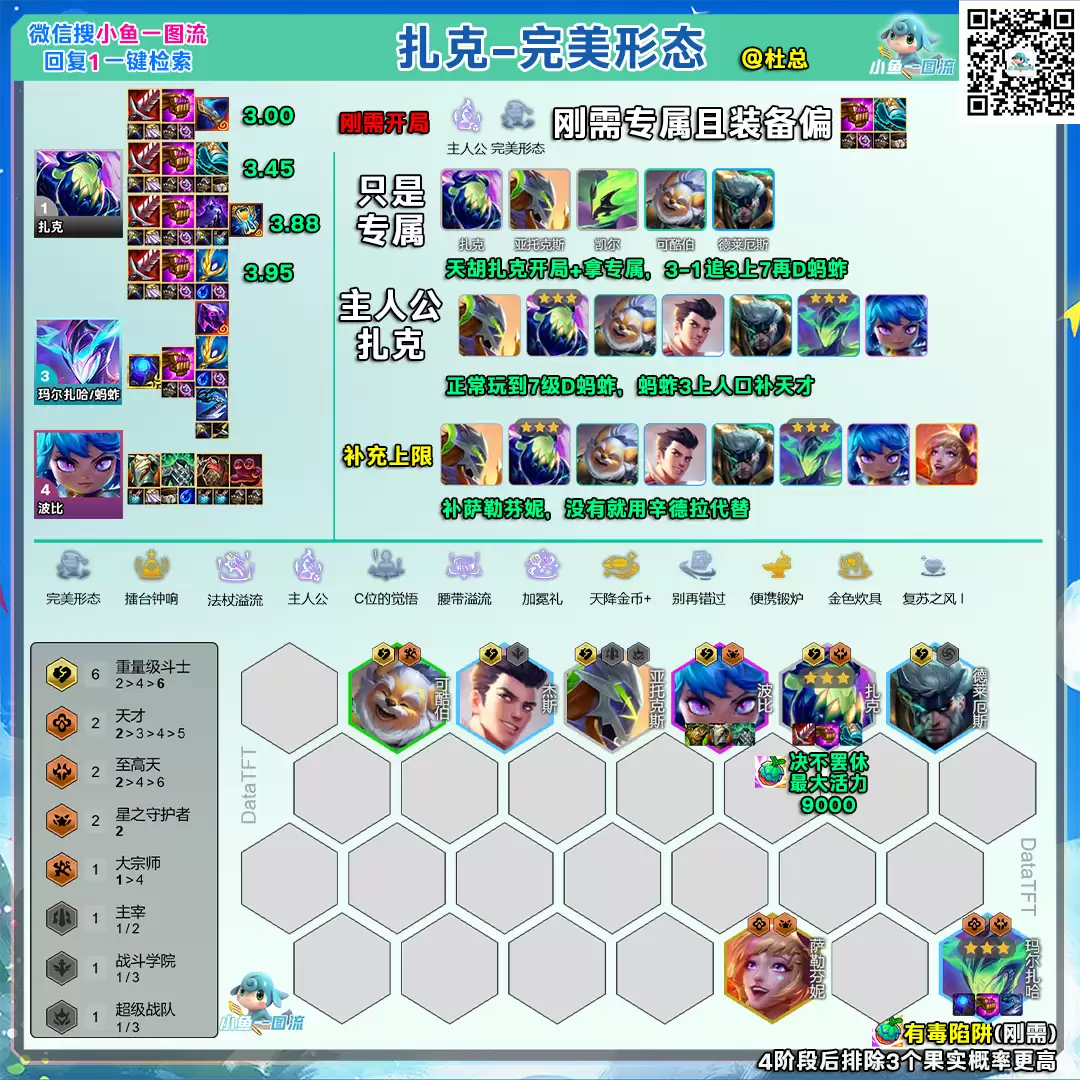 云顶之弈s15恭喜发财模式完美形态扎克阵容推荐