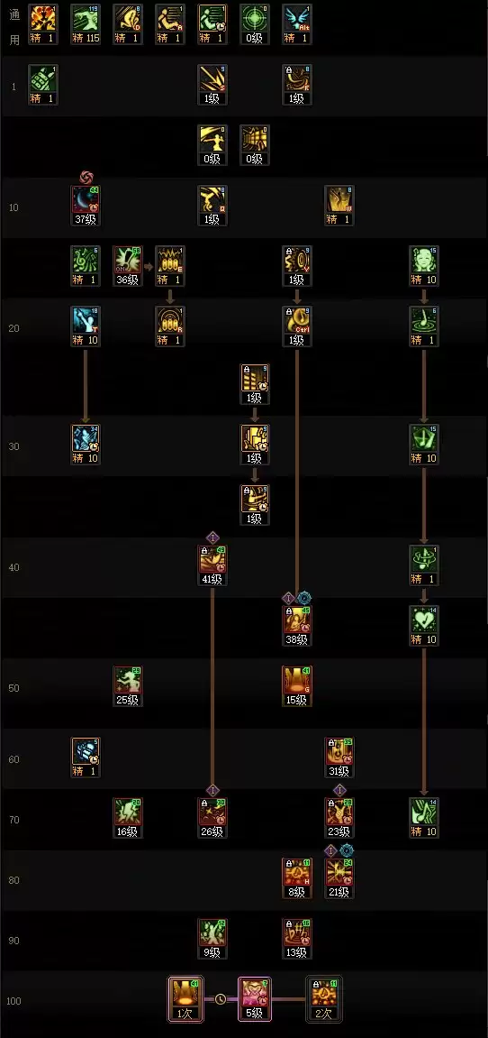DNF18周年庆版本缪斯加点指南