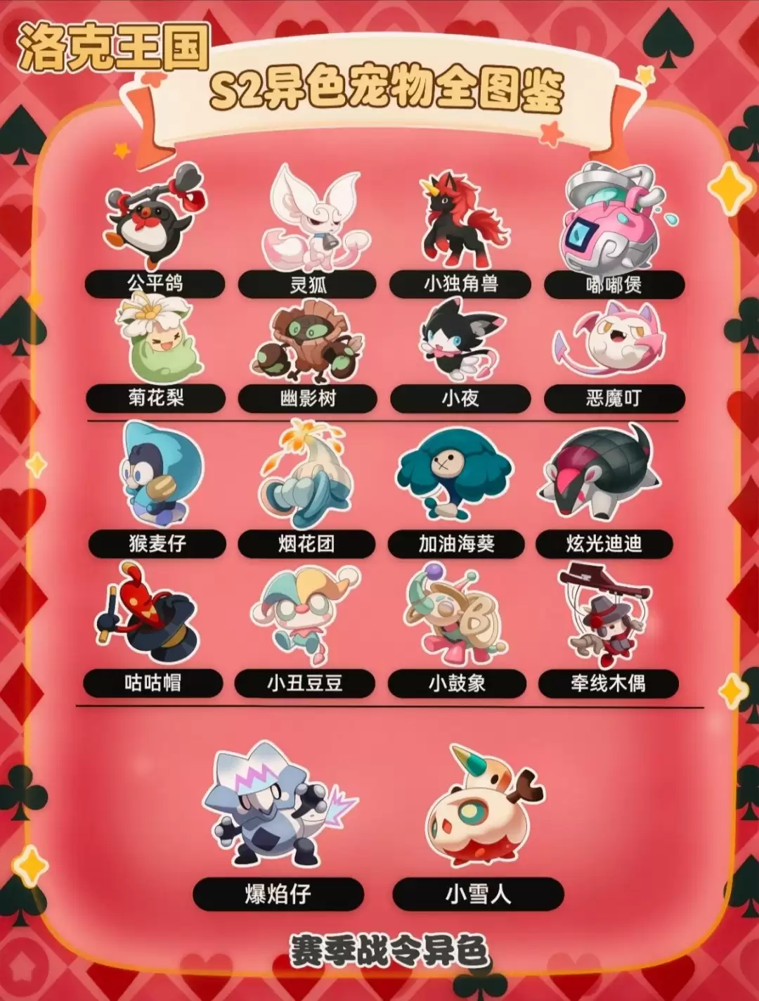 洛克王国世界s2异色是哪些