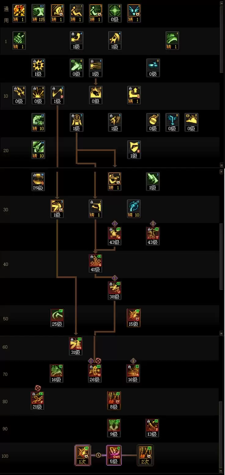 DNF18周年庆版本女漫游加点攻略详解