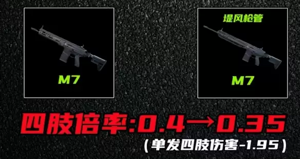 三角洲行动s10赛季M7战斗步枪调整全览