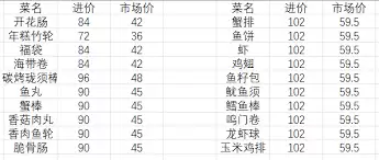 我的关东煮小店菜品价格是多少