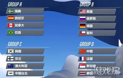 LOL2026全球先锋赛LOUD战队名单都有谁