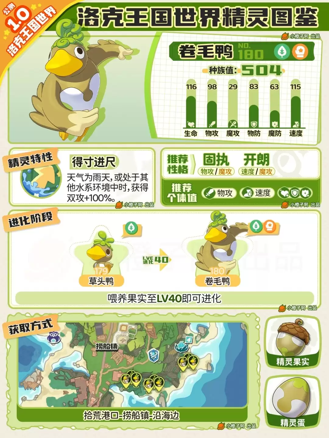 洛克王国世界卷毛鸭技能组合