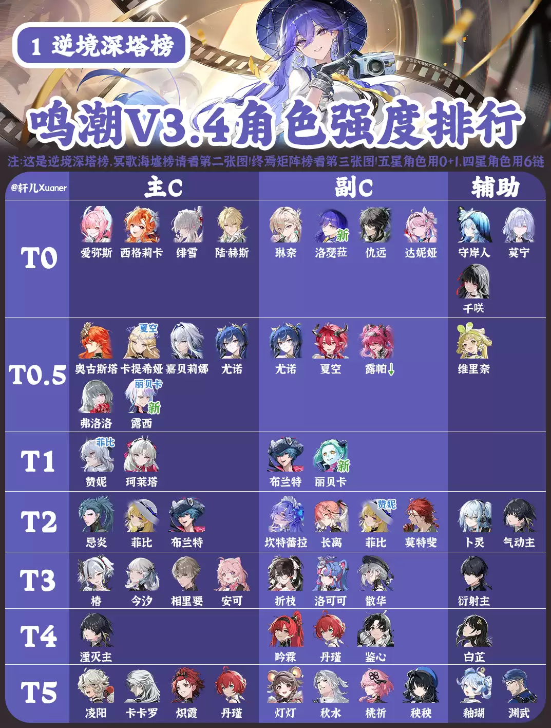 鸣潮3.4全角色强度榜