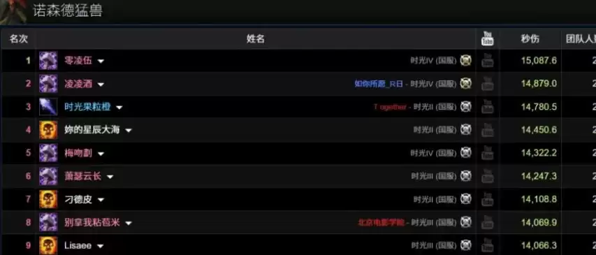 魔兽世界时光服现BUG:暗牧伤害断层冲进WCL前十