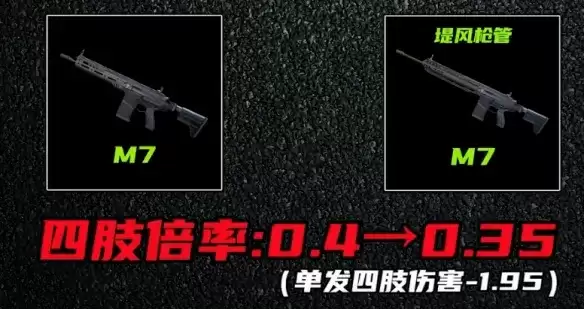 《三角洲行动》S10测试服武器改动 - 热门枪械削弱 冷门武器崛起