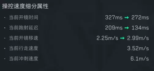 三角洲行动S9赛季末AKM配装思路