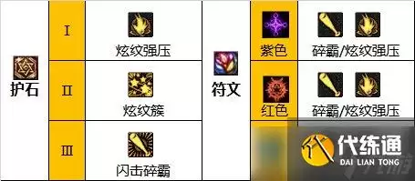 《DNF》神界版本战斗法师职业技能加点分享