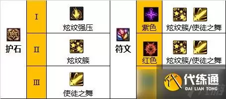 《DNF》神界版本战斗法师职业技能加点分享