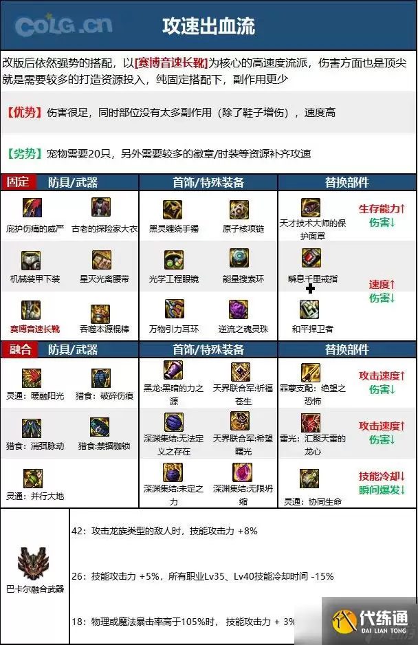 《DNF》神界版本战斗法师职业技能加点分享