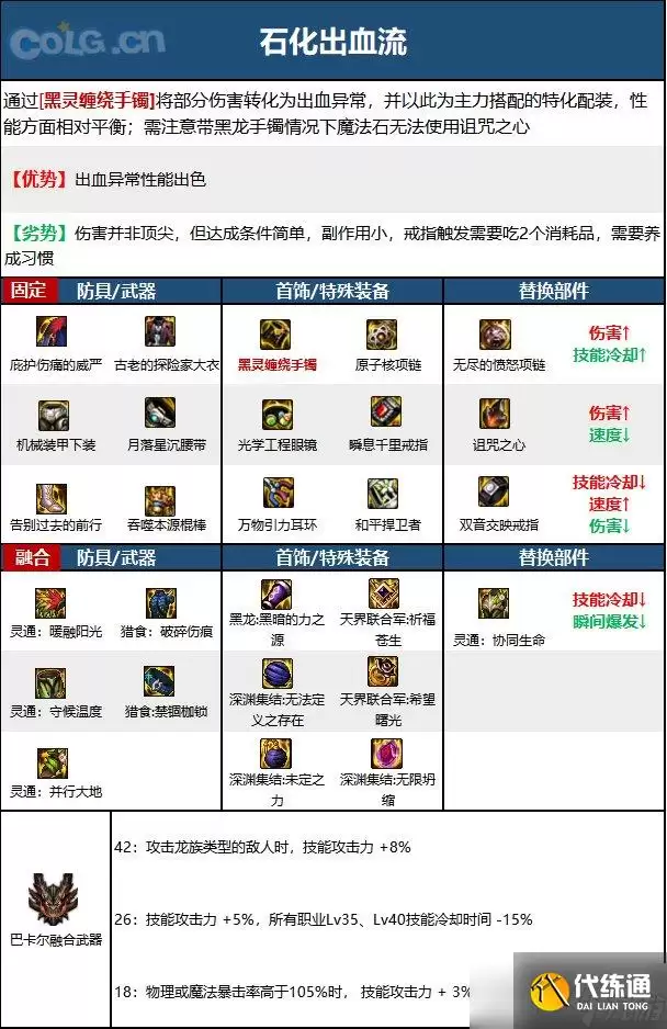 《DNF》神界版本战斗法师职业技能加点分享