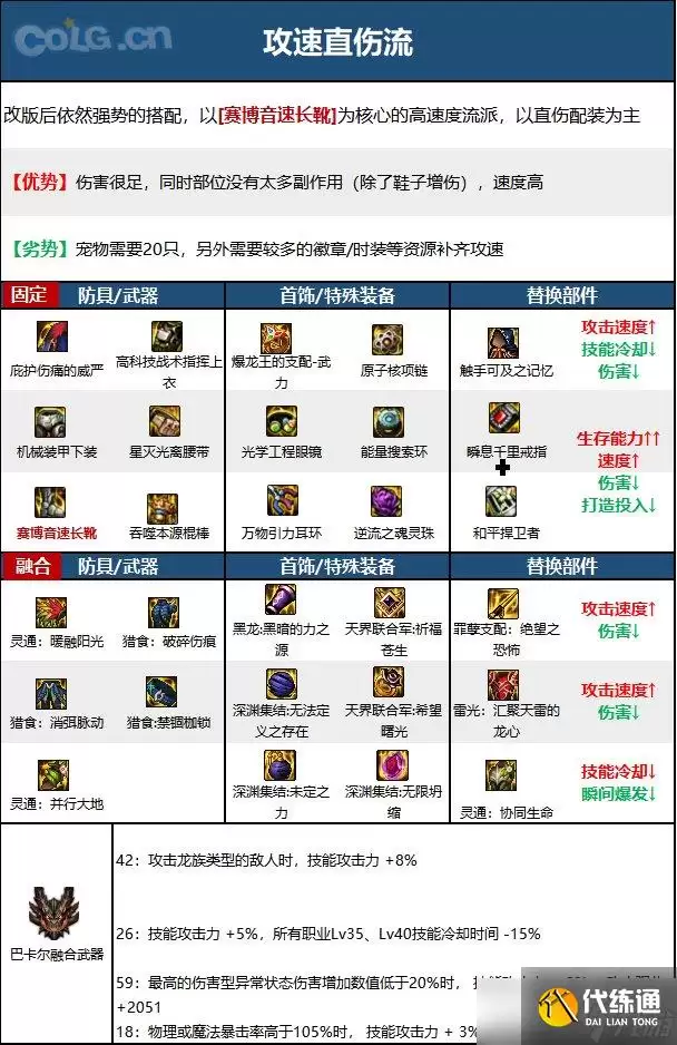 《DNF》神界版本战斗法师职业技能加点分享
