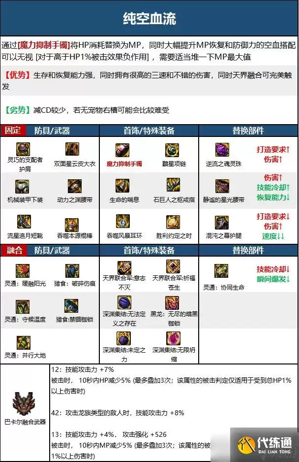 《DNF》神界版本战斗法师职业技能加点分享