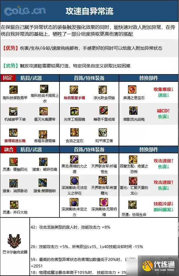 《DNF》神界版本战斗法师职业技能加点分享