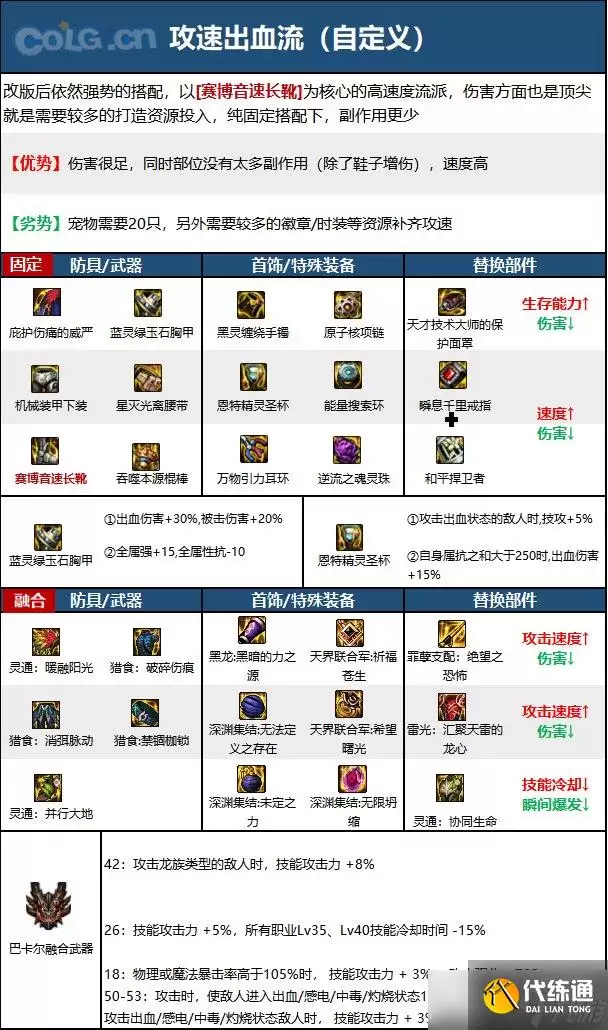 《DNF》神界版本战斗法师职业技能加点分享