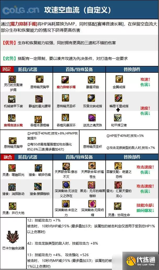 《DNF》神界版本战斗法师职业技能加点分享