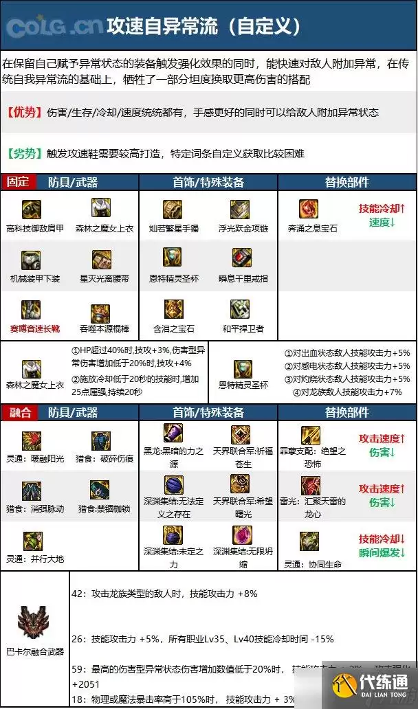 《DNF》神界版本战斗法师职业技能加点分享