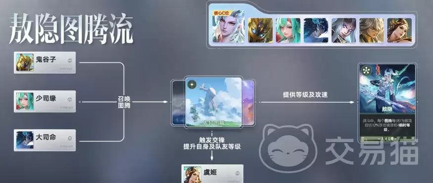 王者荣耀敖隐图腾流玩法全攻略王者荣耀万象棋敖隐阵容搭配与实战技巧