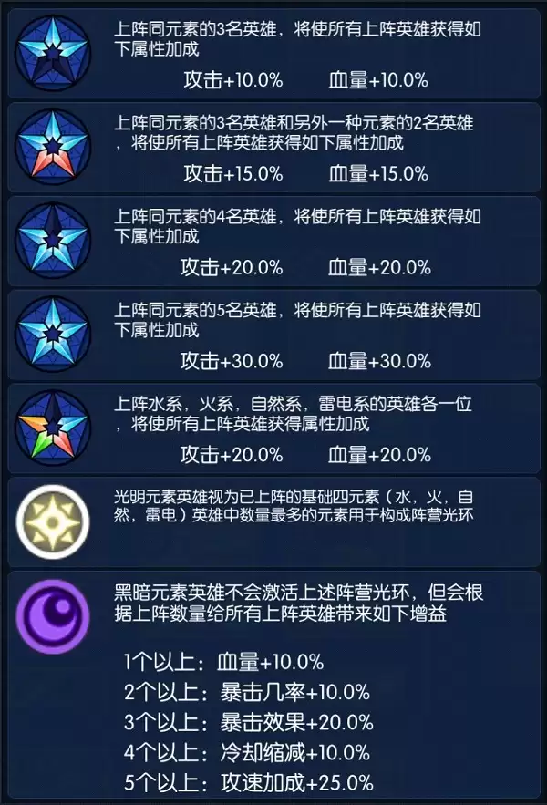 光之守望英雄元素光环、装备和符文