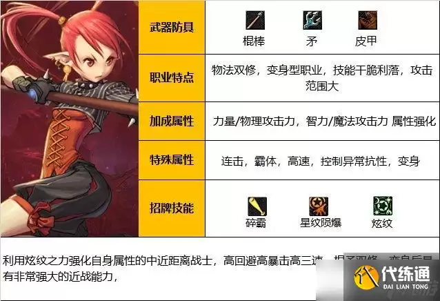 DNF神界版本战斗法师职业技能加点推荐_战斗法师