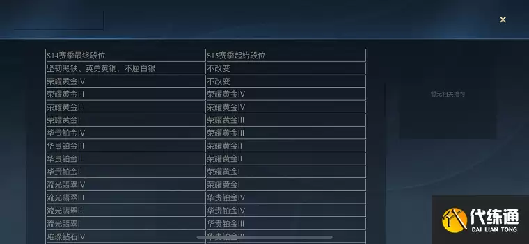 lol手游s19赛季段位怎么继承:s19赛季段位继承
