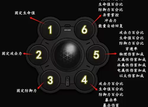 绝区零维琳娜驱动盘选什么-维琳娜驱动盘选择推荐