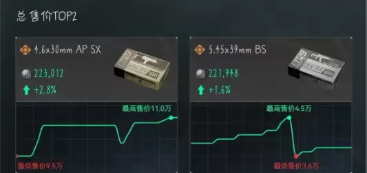 三角洲行动6月18日今日密码是什么？今日密码与特勤处制造物品一览【子弹】