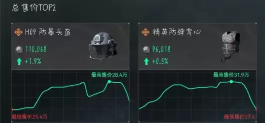 三角洲行动6月18日今日密码是什么？今日密码与特勤处制造物品一览【防具】